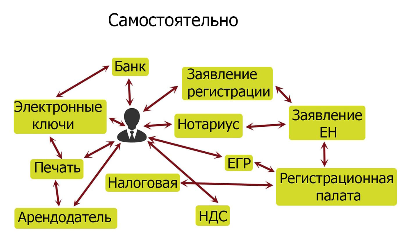 Банки и нотариусы