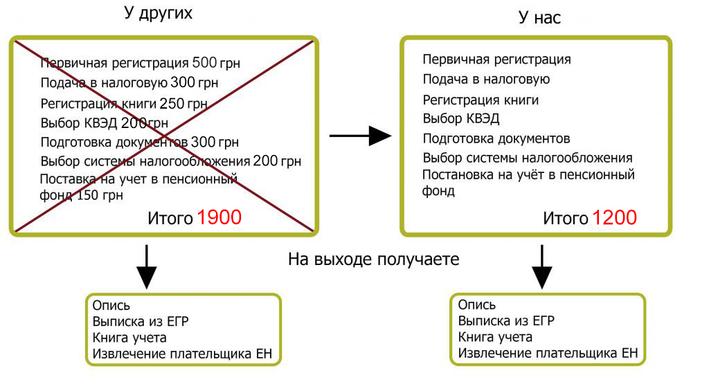 Фоп расшифровать. Регистрация ФОП. ФЛП Сюсель. Greyxolidayboy ФЛП файл.